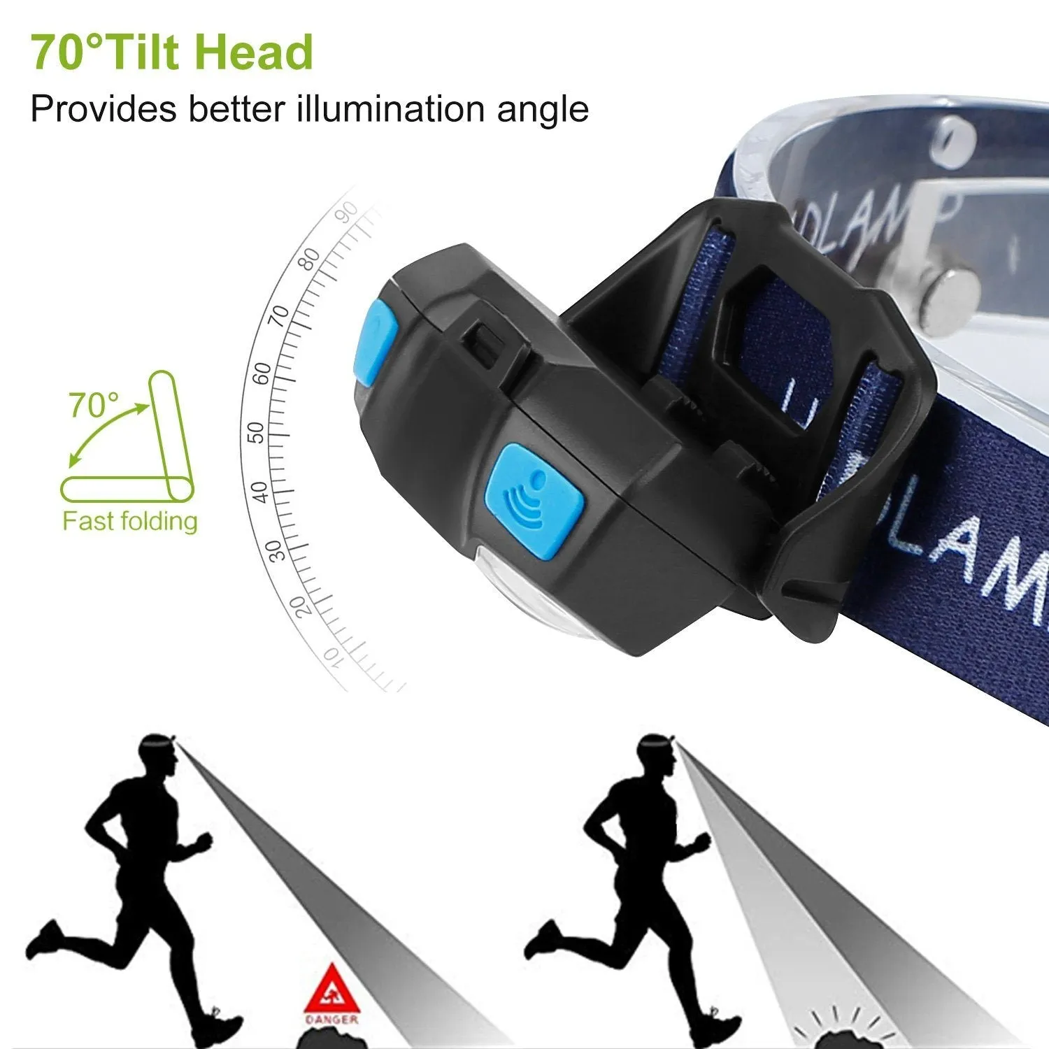 20000LM LED Headlamp USB Rechargeable Wave Motion Sensor Headlight