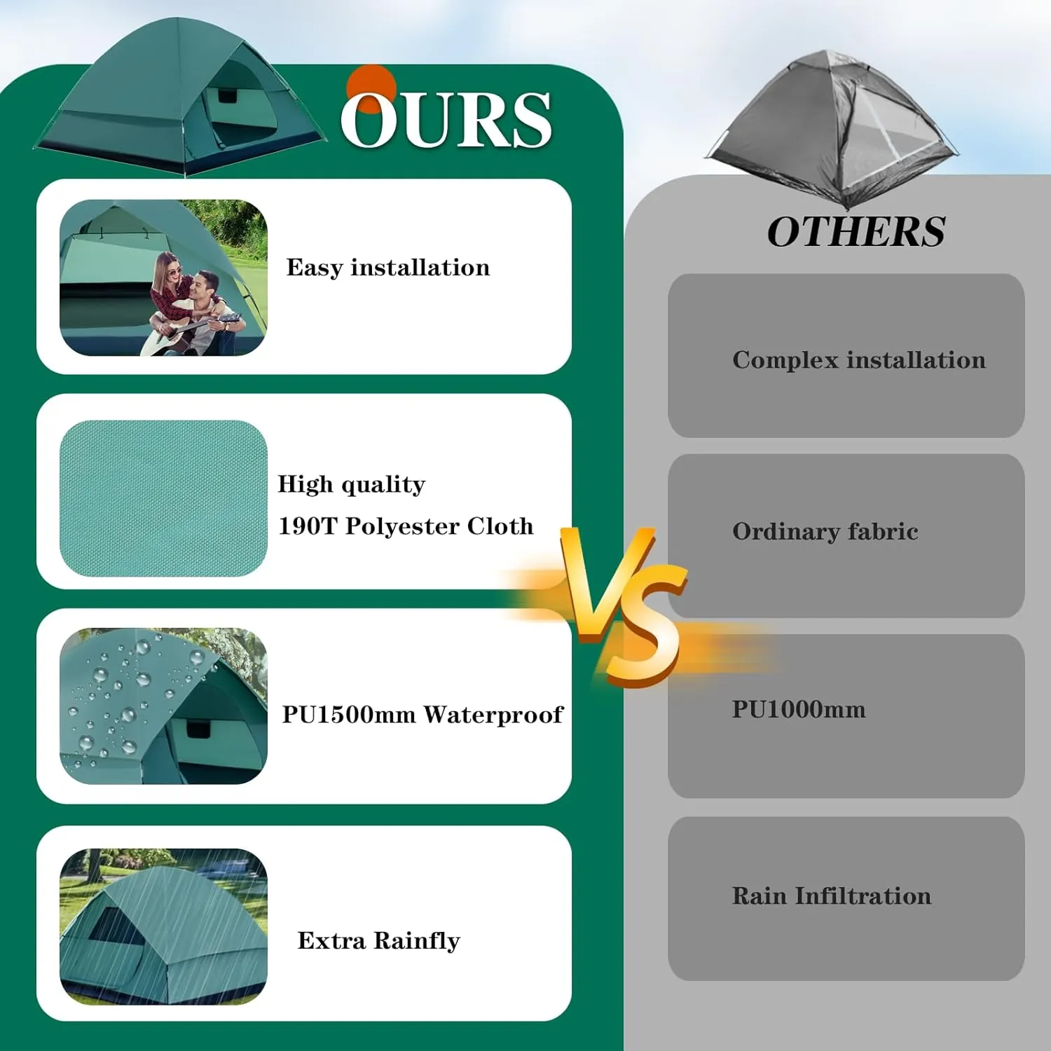 2/4/6 Person Dome Tent for Camping with Removable Rainfly, Waterproof & Windproof Tent Double Layer Tents for Camping, Easy Setup for Hiking Backpacking Picnic Backyard