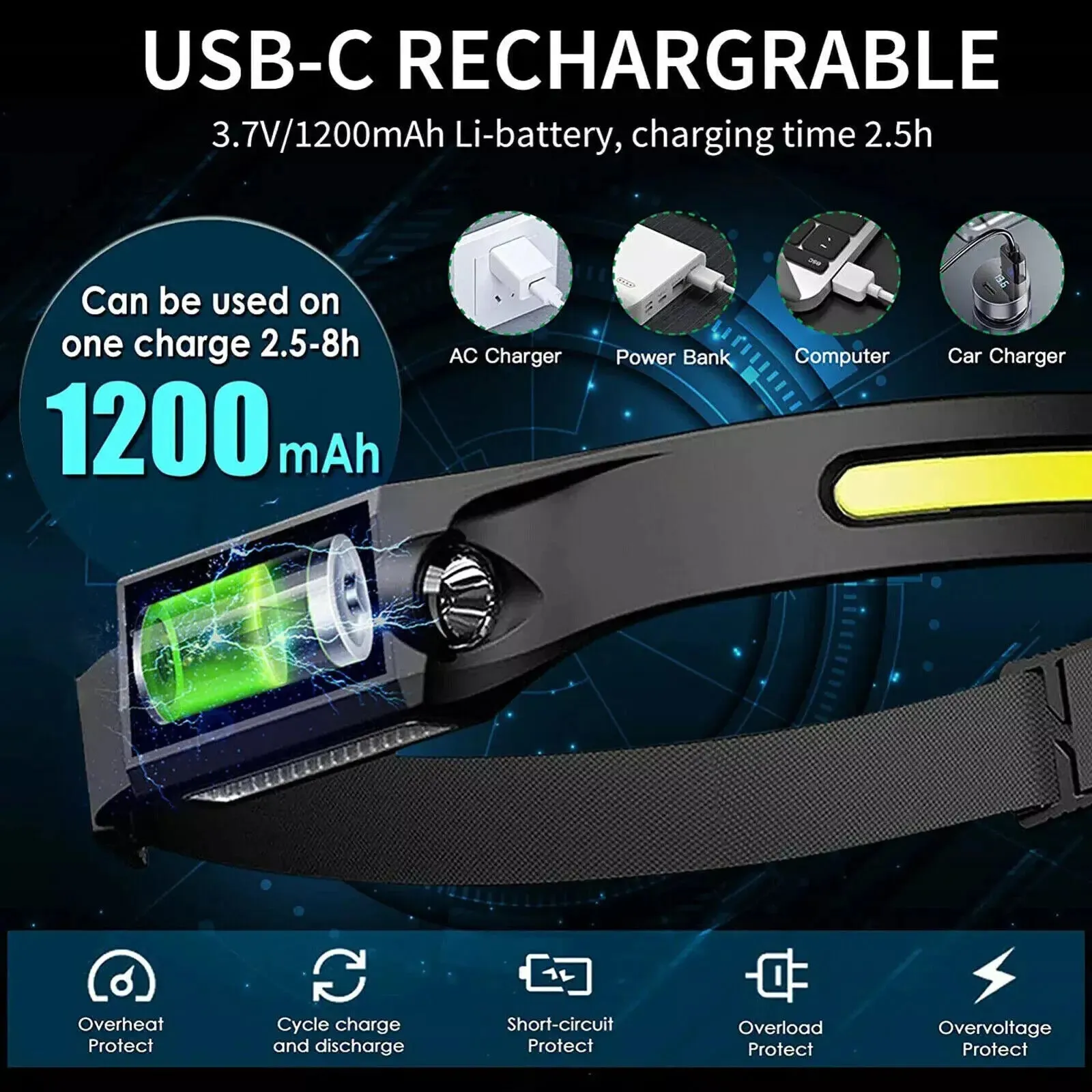 2PCS LED Headlamp USB Rechargeable Headlight Torch Work Light Bar
