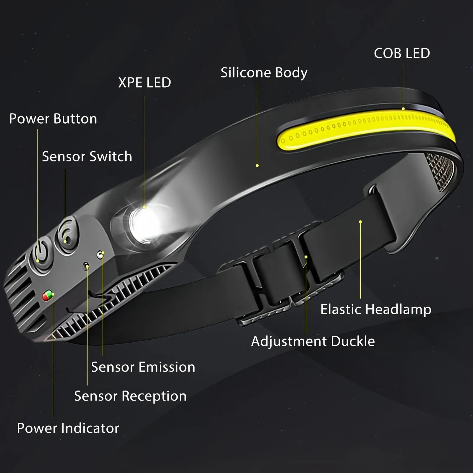 3PCs COB&LED Headlamp