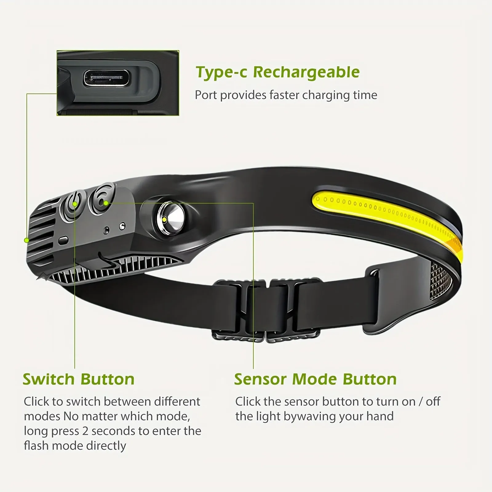 3PCs COB&LED Headlamp