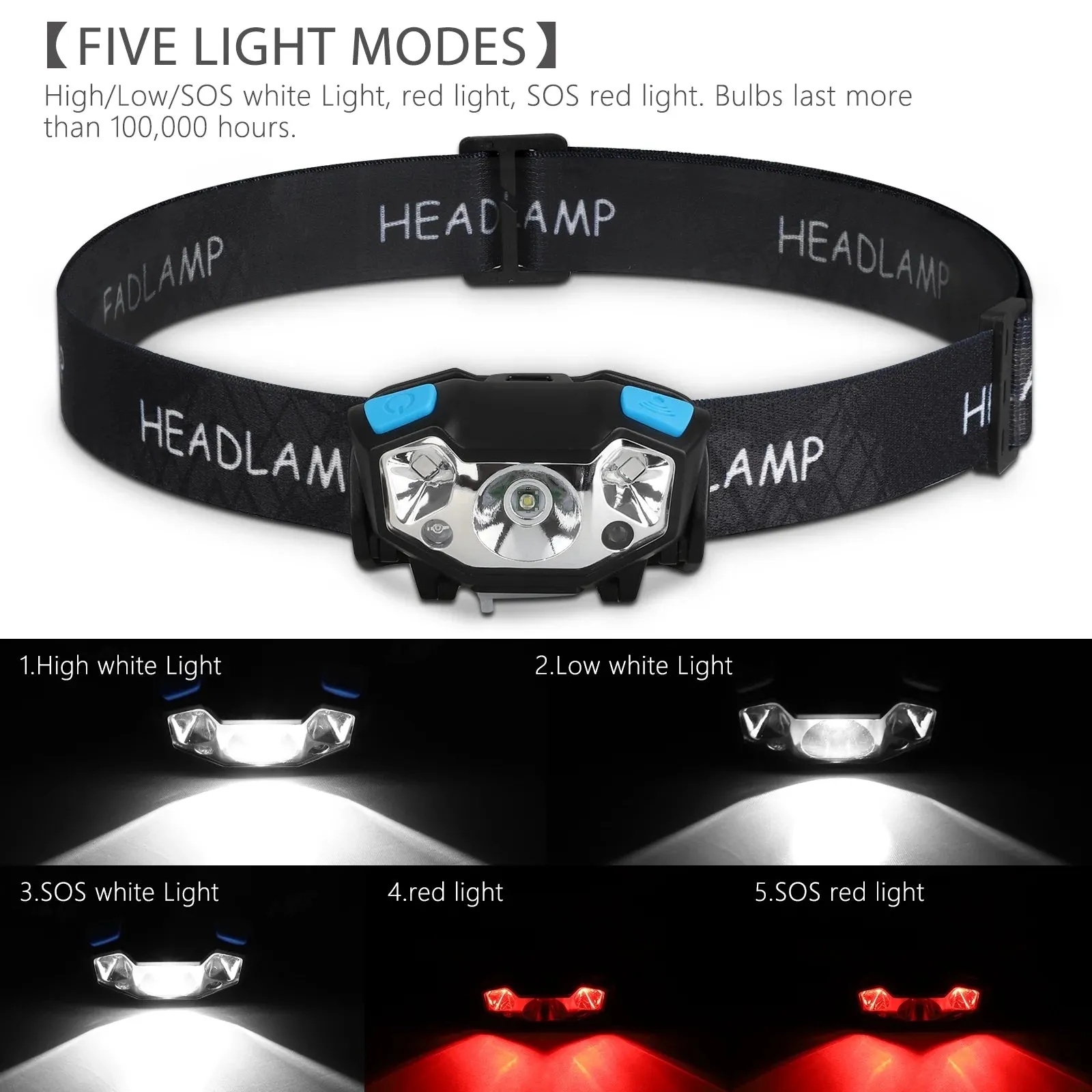 5000 Lumens Waterproof Rechargeable LED Headlamp for Outdoors
