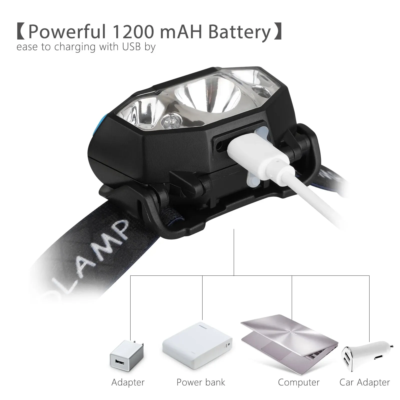 5000 Lumens Waterproof Rechargeable LED Headlamp for Outdoors