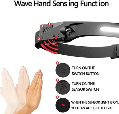 Aura 230 Degree 350 Lumens Rechargeable Headlamp