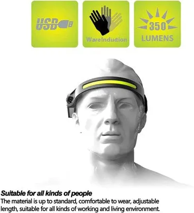 Aura 230 Degree 350 Lumens Rechargeable Headlamp