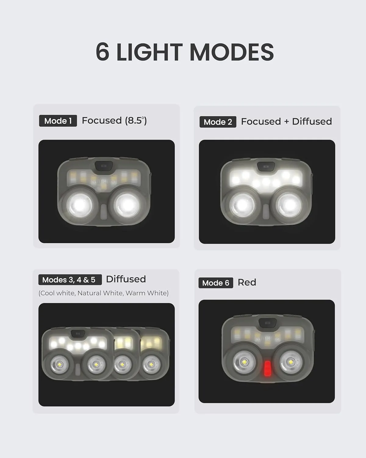 Claymore Heady3 (Yellow) - Rechargeable LED Headlamp with Motion Sensor, Lightweight for Camping, Running, Hiking, Emergency & Industrial Use. Waterproof, Up to 70 Hours of Battery Life.