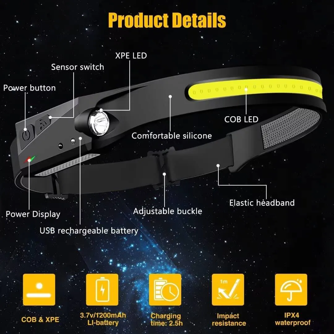 GRANITE - LED Head lamp 350lm