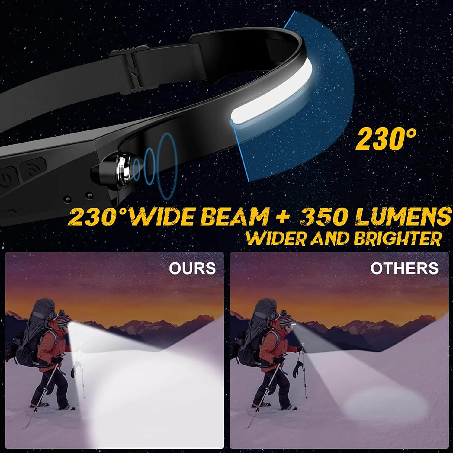 GRANITE - LED Head lamp 350lm