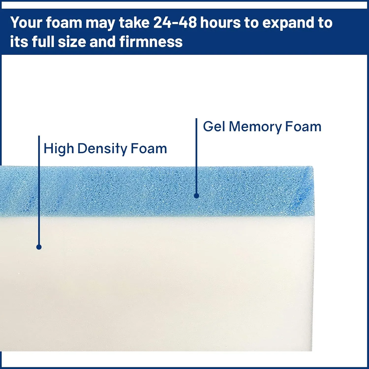 Greaton, 6-Inch High-Density Cooling Gel Memory Foam RV Mattress Replacement, Medium Firm, Good for Trailers, Camper Vans, Sofa Bed and Other Furniture Application, 72" x 28", White
