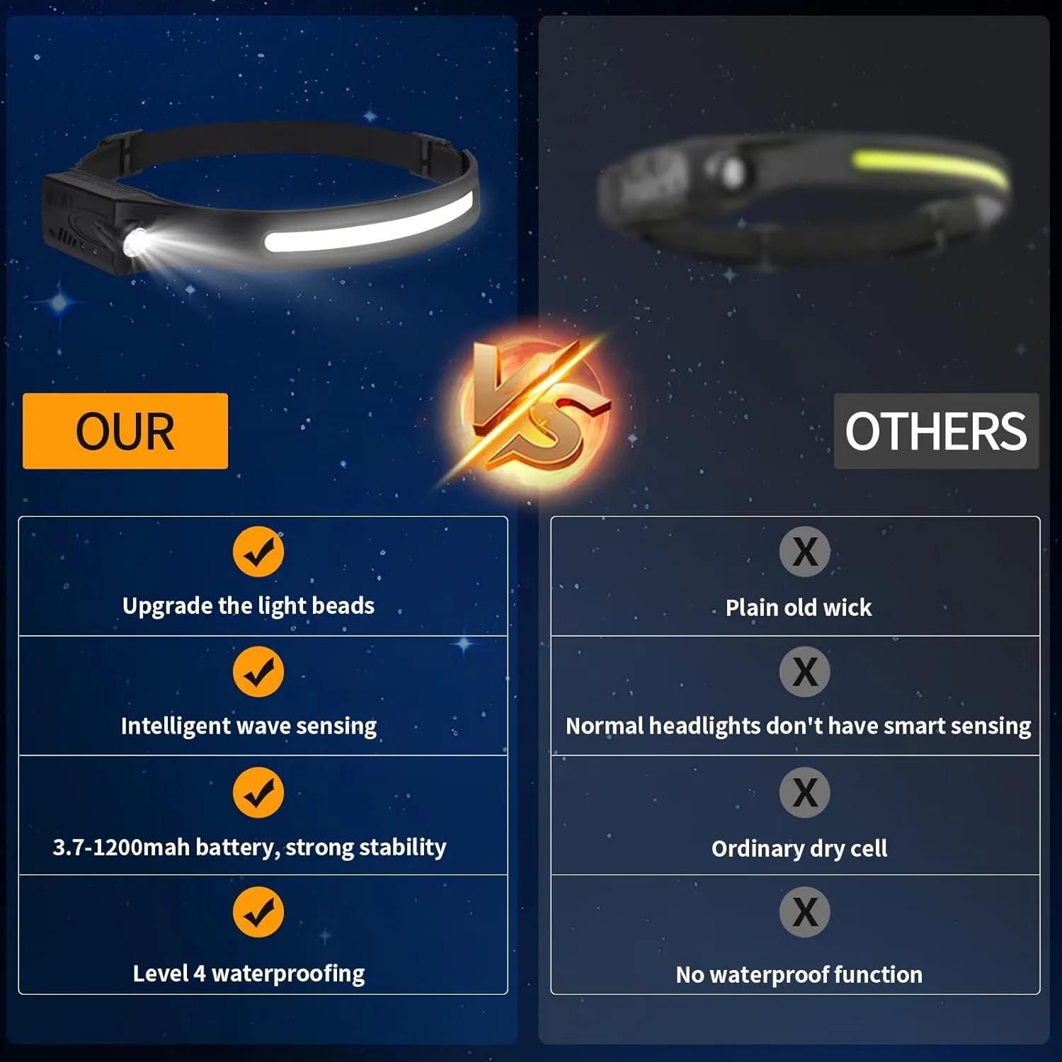 Headlamp 3PCS, 230° Wide Beam Head Lamp, Motion Sensor LED Headlamp Rechargeable, 6Mode Headlamps for Adults, Bright Head Lights for Forehead, Camping Essentials Gear (Black)