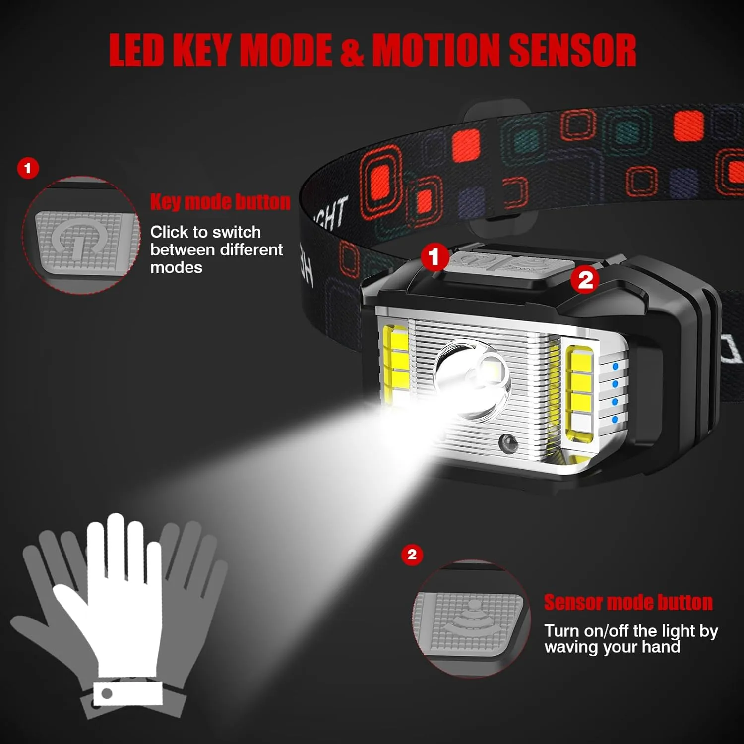 Headlamp Rechargeable, JNDFOFC High Lumen Super Bright Motion Sensor LED Head Lamp flashlight, 2 PACK Waterproof Headlight with White Red Light,14 Modes Head Lights for Outdoor Camping Fishing Running