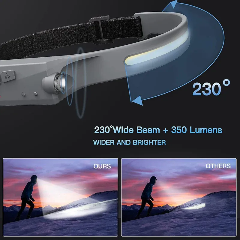 HeadLight: Rechargeable LED Headlamp with 1200 Lumens, 230° Wide Beam, Motion Sensor & Waterproof Design for Repairs, Camping & Outdoor Adventures