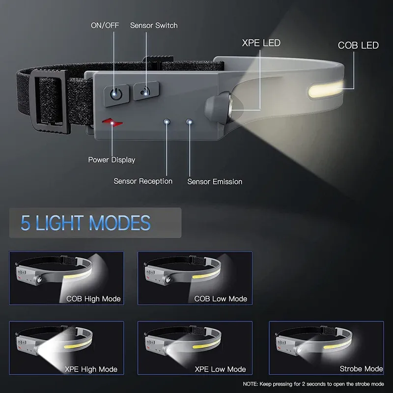 HeadLight: Rechargeable LED Headlamp with 1200 Lumens, 230° Wide Beam, Motion Sensor & Waterproof Design for Repairs, Camping & Outdoor Adventures