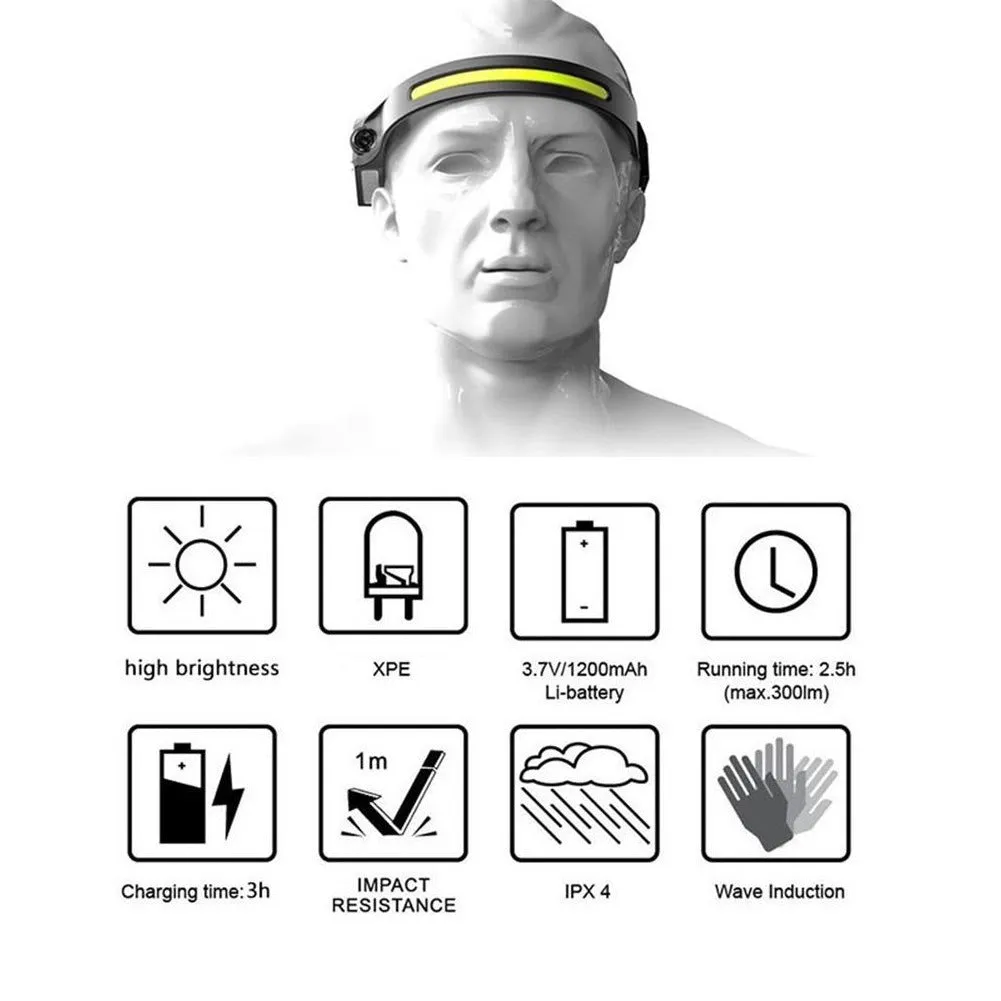 Induction COB-XPE LED Headlamp