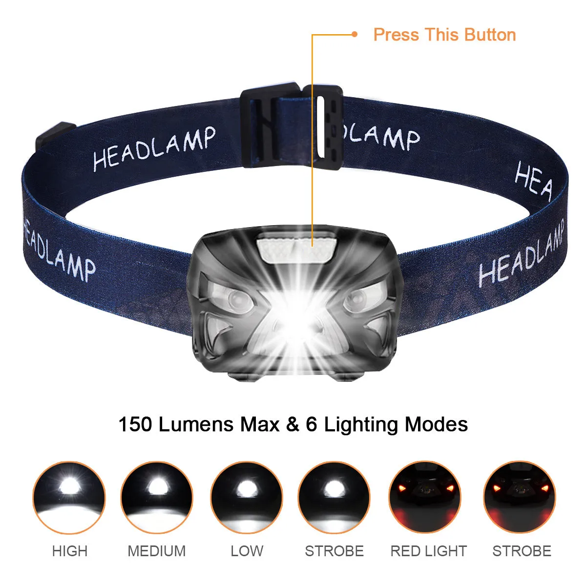 LED Head Torch, USB Rechargeable LED Headlamp Headlight, Waterproof, IR Motion Sensor, 300 Lume