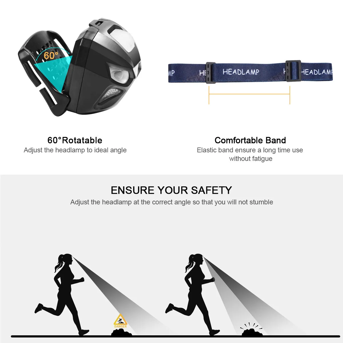 LED Head Torch, USB Rechargeable LED Headlamp Headlight, Waterproof, IR Motion Sensor, 300 Lume