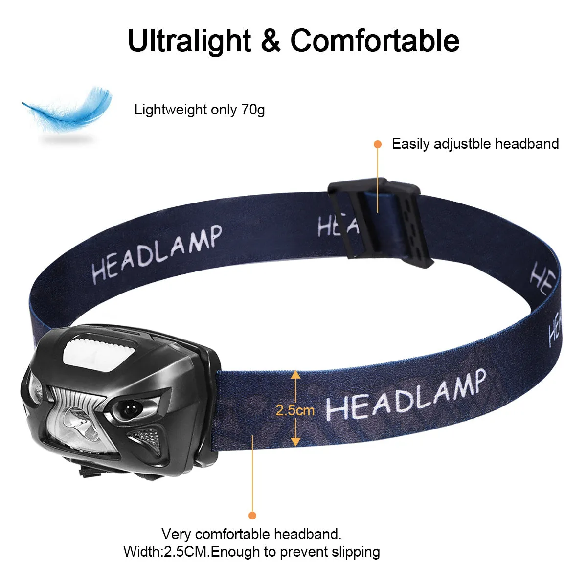 LED Head Torch, USB Rechargeable LED Headlamp Headlight, Waterproof, IR Motion Sensor, 300 Lume