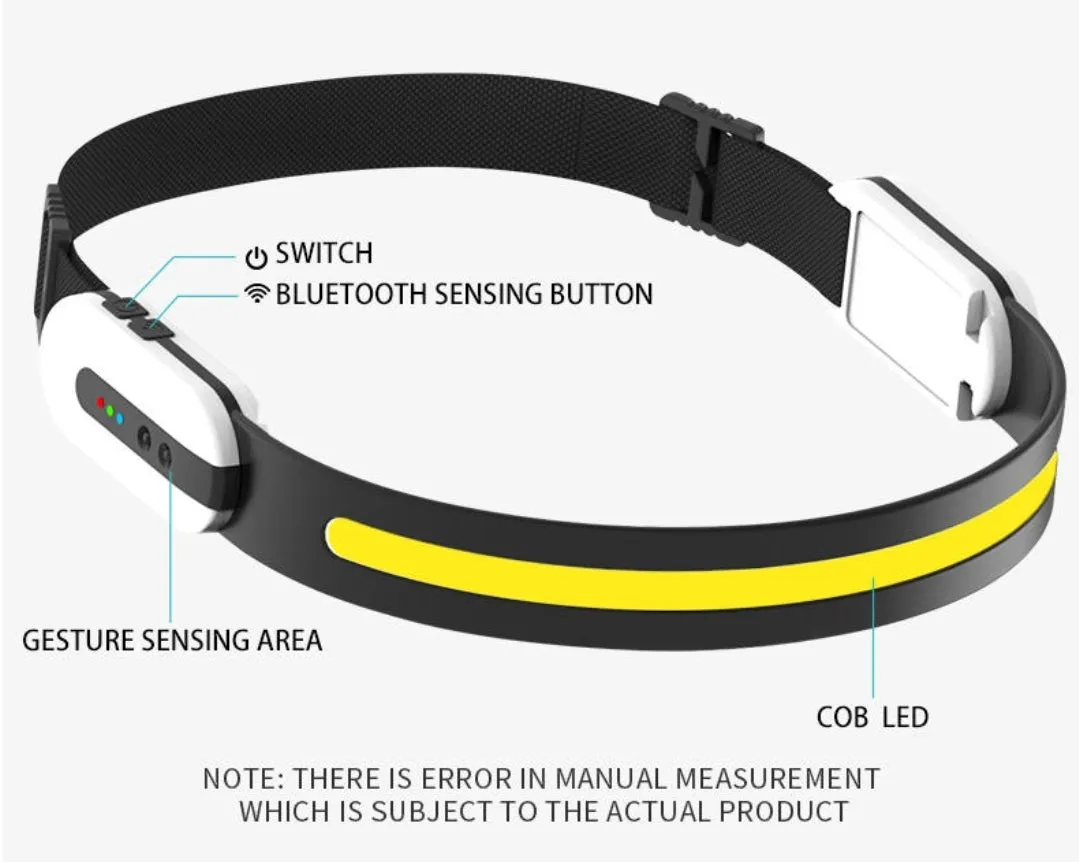 LED headlamp sensor headlight Motion Sensor Phone Music Function All Perspectives Induction with Built-in speaker
