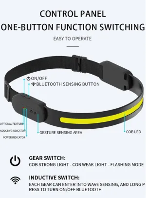 LED headlamp sensor headlight Motion Sensor Phone Music Function All Perspectives Induction with Built-in speaker