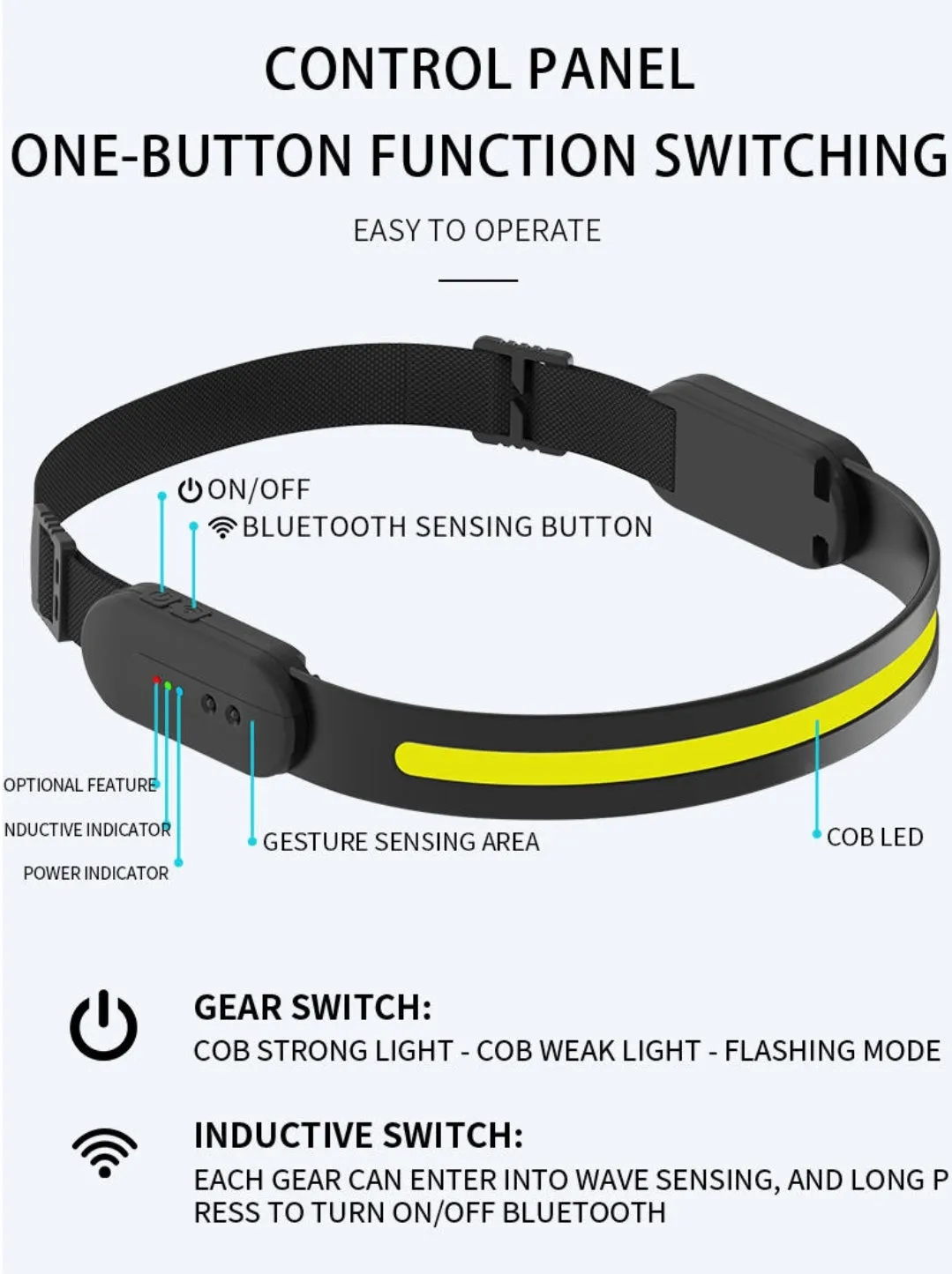 LED headlamp sensor headlight Motion Sensor Phone Music Function All Perspectives Induction with Built-in speaker