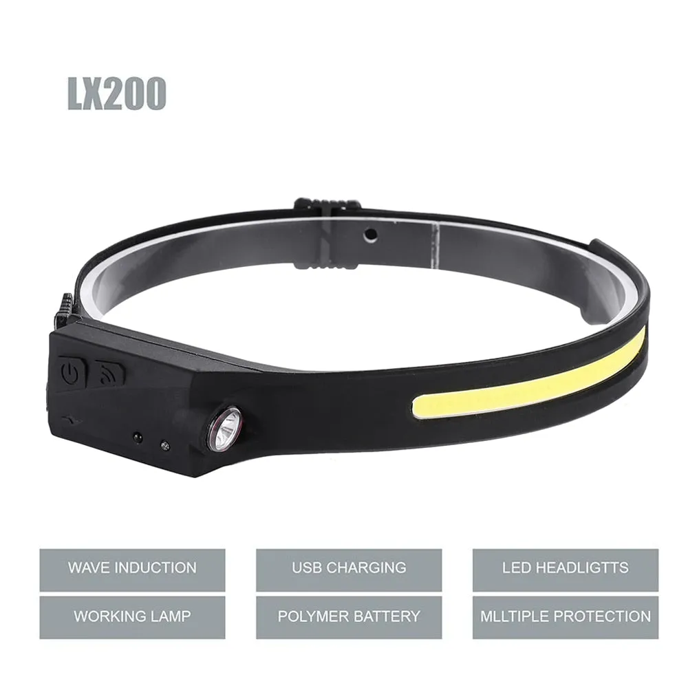LED Headlamp