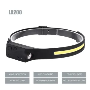 LED Headlamp