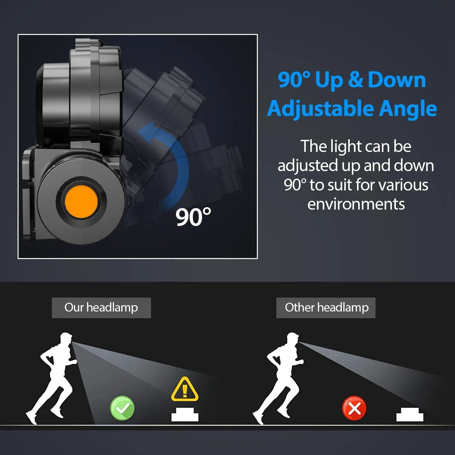 LED Headlight Super Bright Head Torch with 3 Lighting Modes