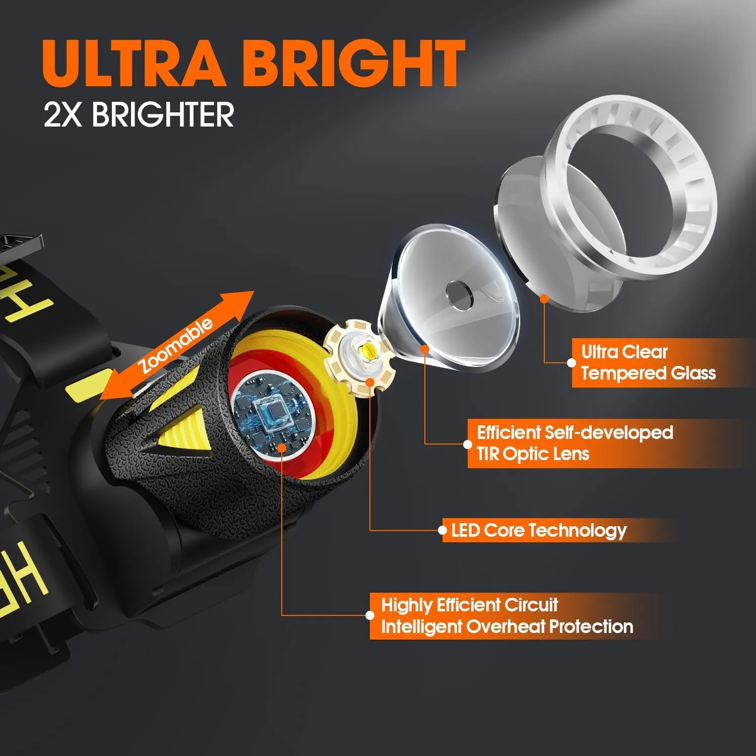 MAXME100® Upgraded Long Throw Headlamp Rechargeable, Head Lamp, High Lumen Headlamp, Led Headlamp Rechargeable, Head Light, Head Flashlight, Super Bright Motion Sensor USB C Adults (Explorer)