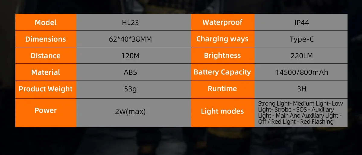 Mini USB-C Rechargeable LED Headlamp with Motion Sensor, 9 Modes for Camping, Fishing, Working Lantern