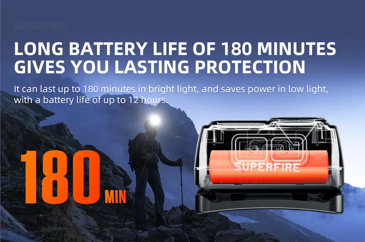 Mini USB-C Rechargeable LED Headlamp with Motion Sensor, 9 Modes for Camping, Fishing, Working Lantern