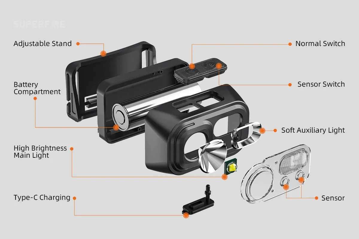 Mini USB-C Rechargeable LED Headlamp with Motion Sensor, 9 Modes for Camping, Fishing, Working Lantern