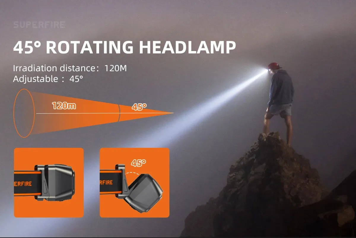 Mini USB-C Rechargeable LED Headlamp with Motion Sensor, 9 Modes for Camping, Fishing, Working Lantern
