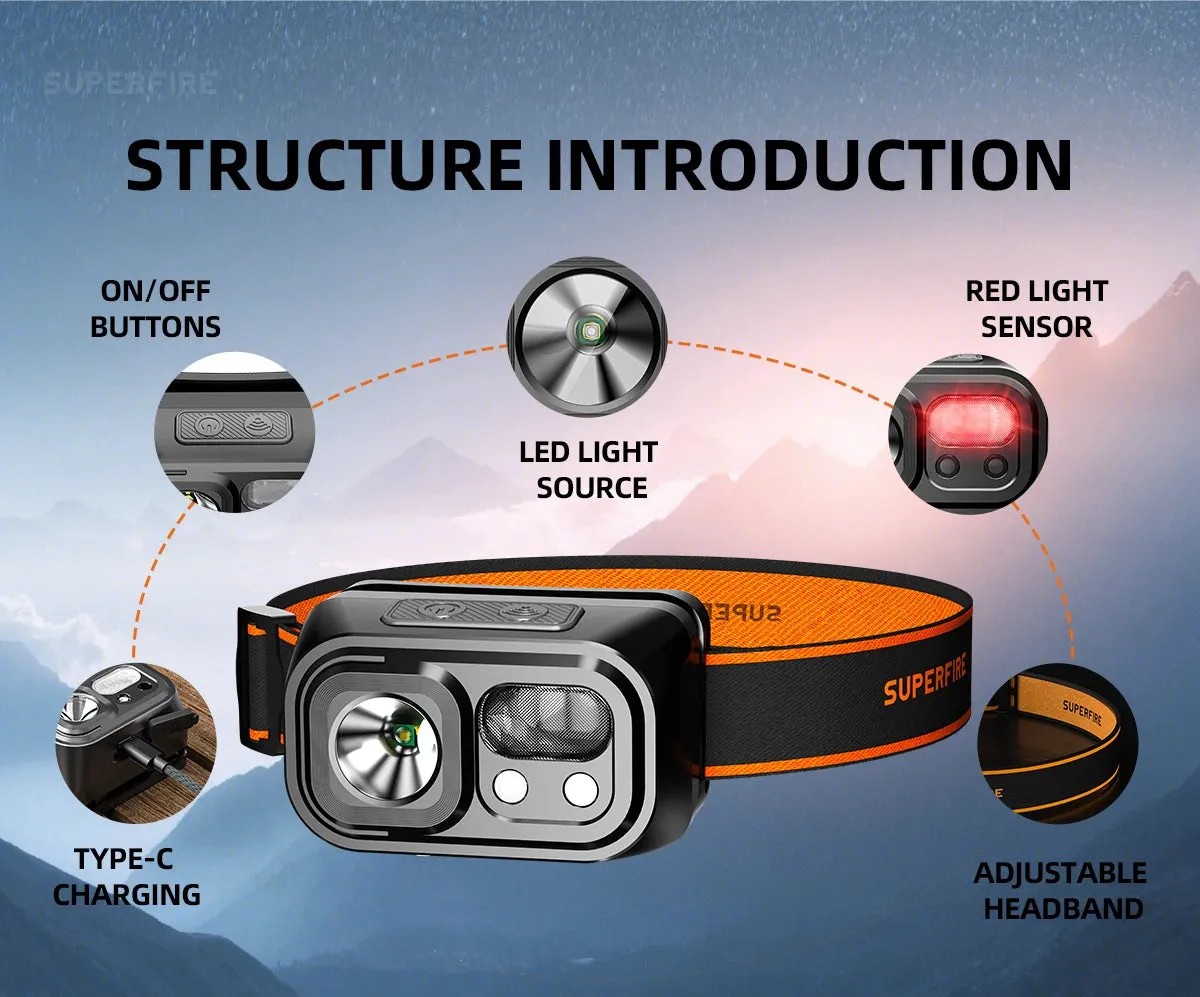 Mini USB-C Rechargeable LED Headlamp with Motion Sensor, 9 Modes for Camping, Fishing, Working Lantern
