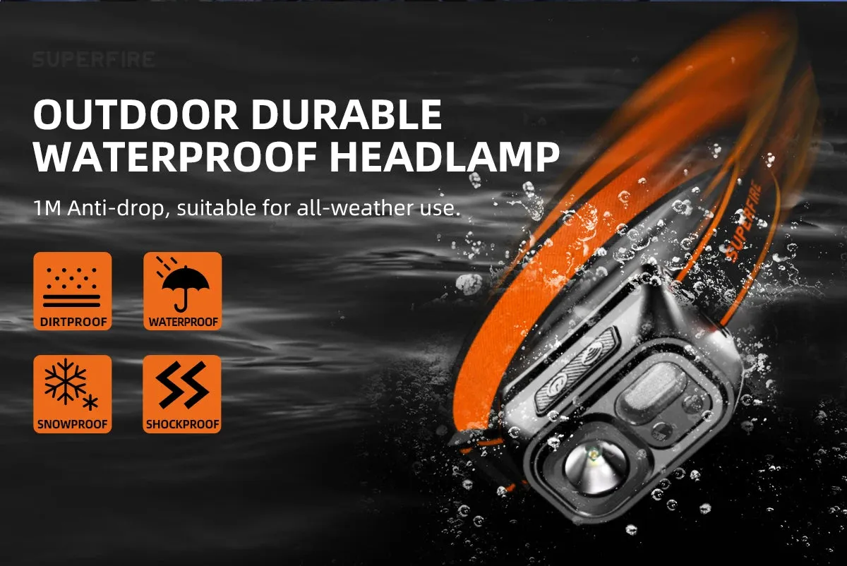 Mini USB-C Rechargeable LED Headlamp with Motion Sensor, 9 Modes for Camping, Fishing, Working Lantern