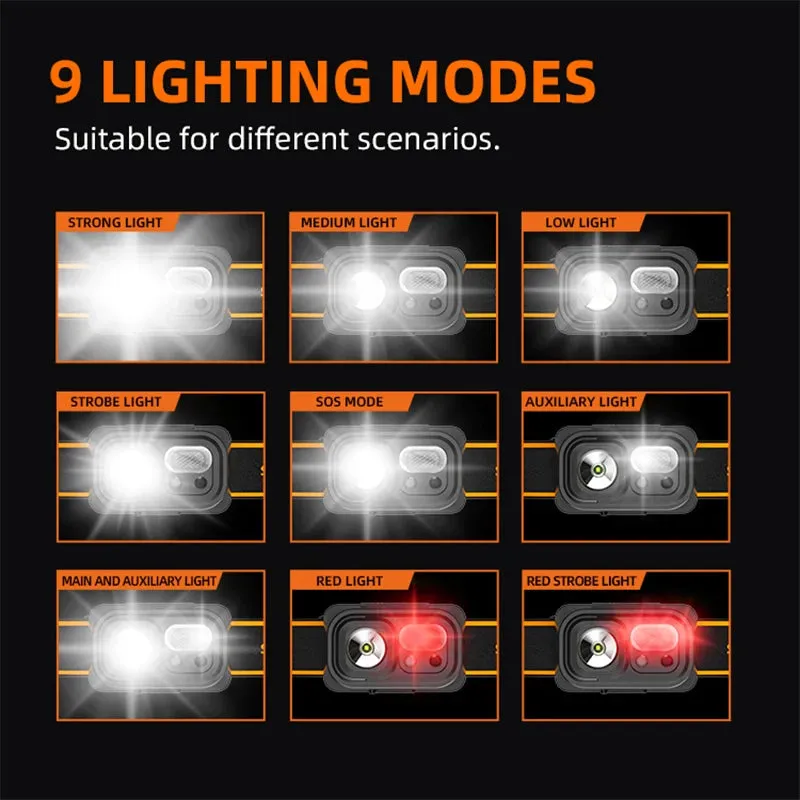 Mini USB-C Rechargeable LED Headlamp with Motion Sensor, 9 Modes for Camping, Fishing, Working Lantern