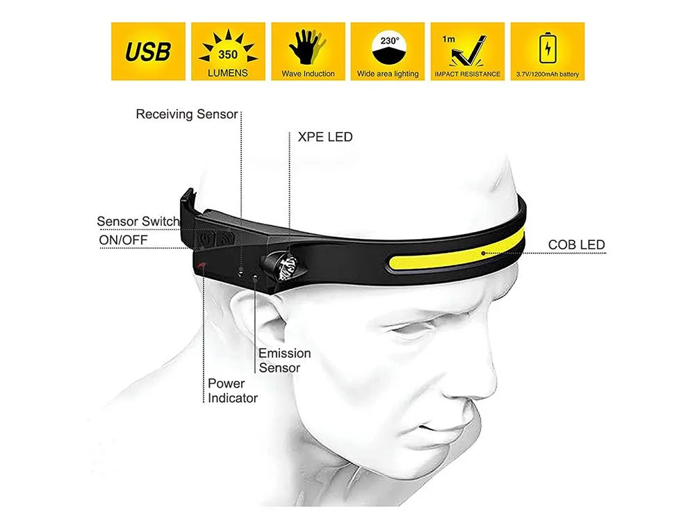 NEW Waterproof Head Lamp
