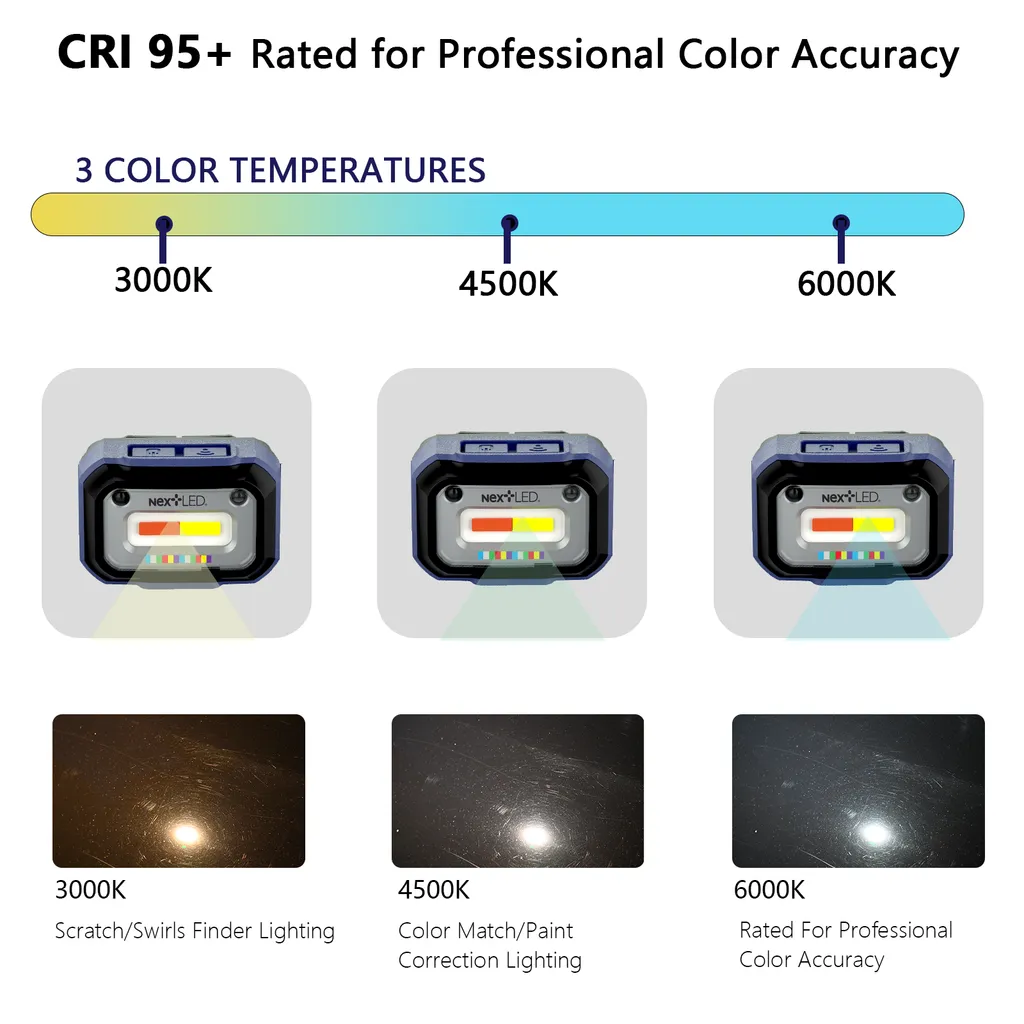 NextLED Motion Sensing Detailing Headlamp
