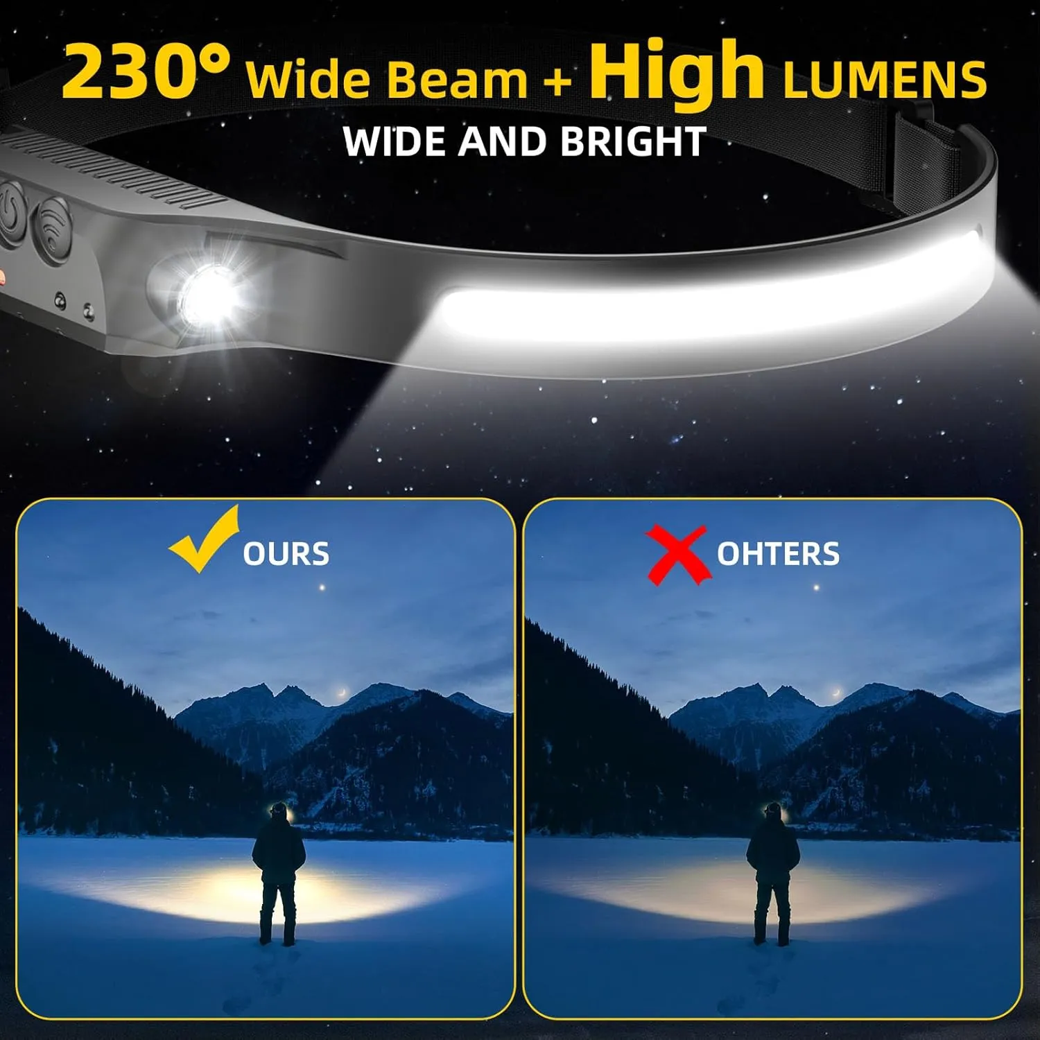 Night Vision Eye-Care Red Light, Rechargeable Headlamp 2PCS, Hard Hat Light for Adults, 230° COB Headlight for Forehead, LED Headband Flashlight for Working, Running, Camping Essentials Gear