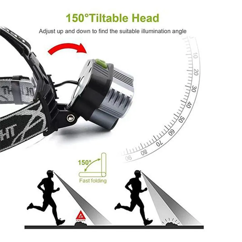 NightFury 20K Tactical LED Headlamp – USB Rechargeable, Multi-Beam Precision
