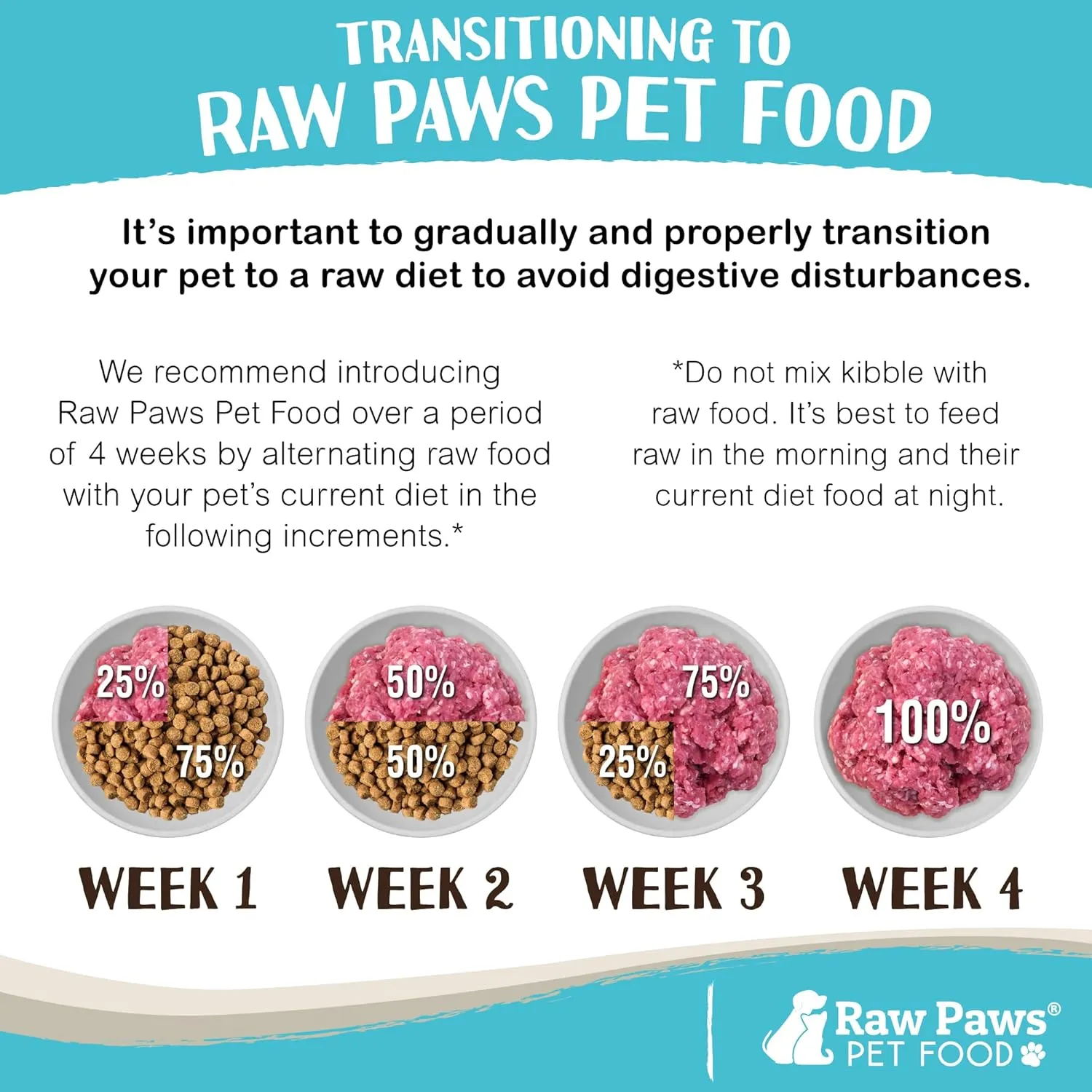 Raw Paws Signature Pet Food for Dogs & Cats - Wild Caught Salmon, 1-lb Rolls (20 Pack) Made in USA Salmon Dog Food - Raw Frozen Fish Dog Food - Sensitive Stomach Cat Food