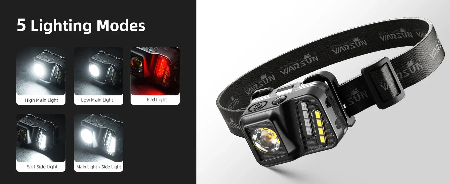 Rechargeable Headlamp, 8-Mode LED Light with Motion Sensor & White/Red Lights for Night Running