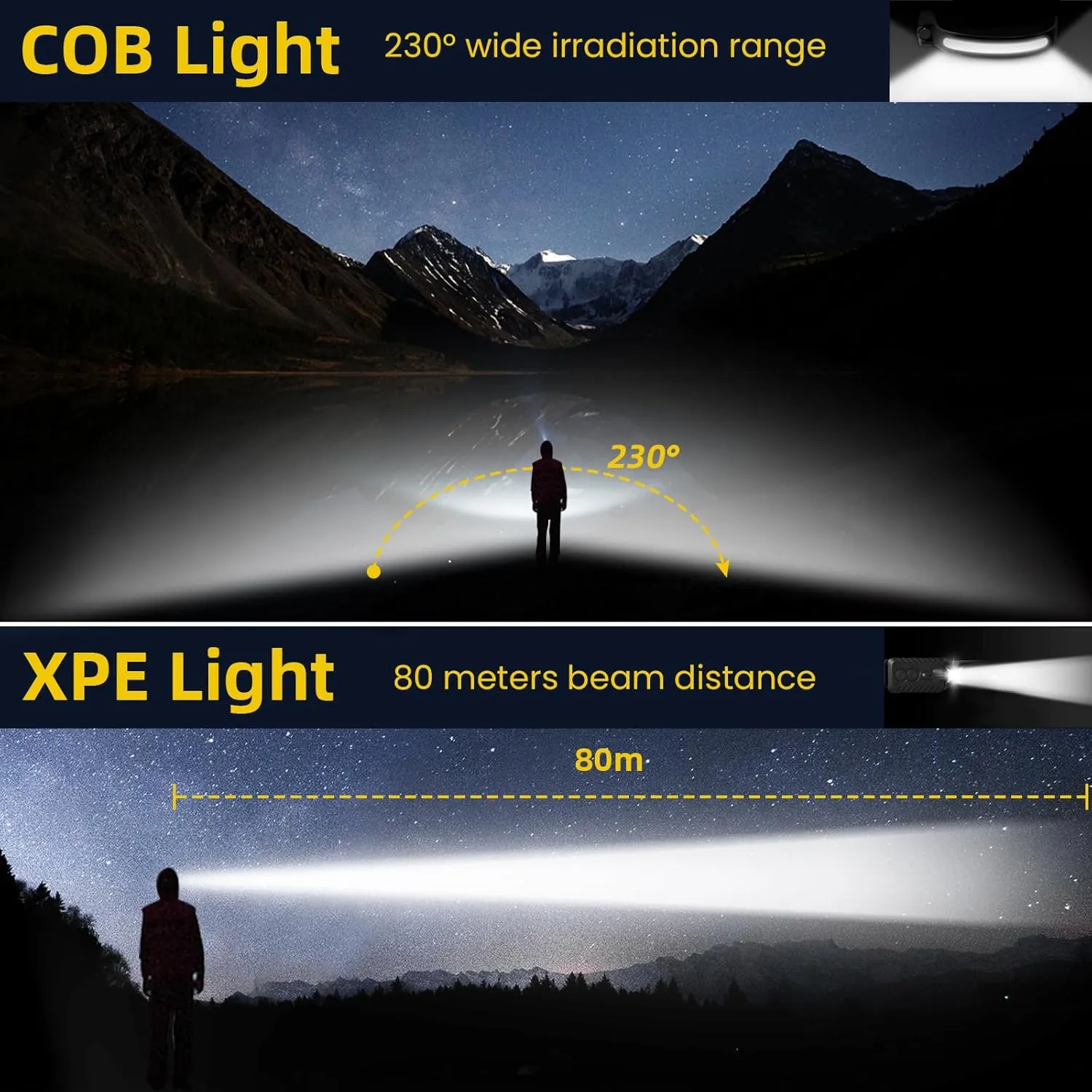 Rechargeable LED Headlamp 2 Packs,COB230° Headlamps, 5 Modes of Lightweight Headlamp with Motion Sensors, Type-C USB Charging Headlamps,Suitable for Night Running,Fishing, Cycling, Camping