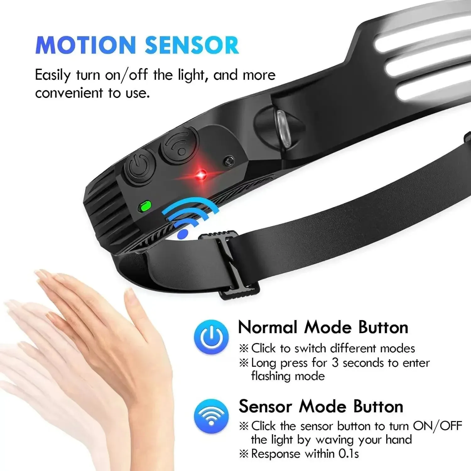 Rechargeable LED Headlamp with Motion Sensor