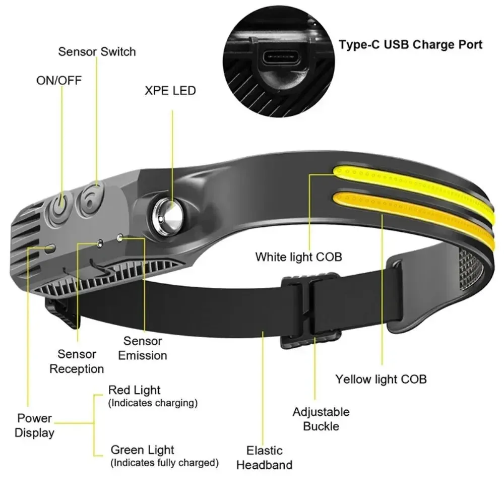 Rechargeable LED Sensor Headlamp XPE COB Light Waterproof Torch for Fishing & Camping