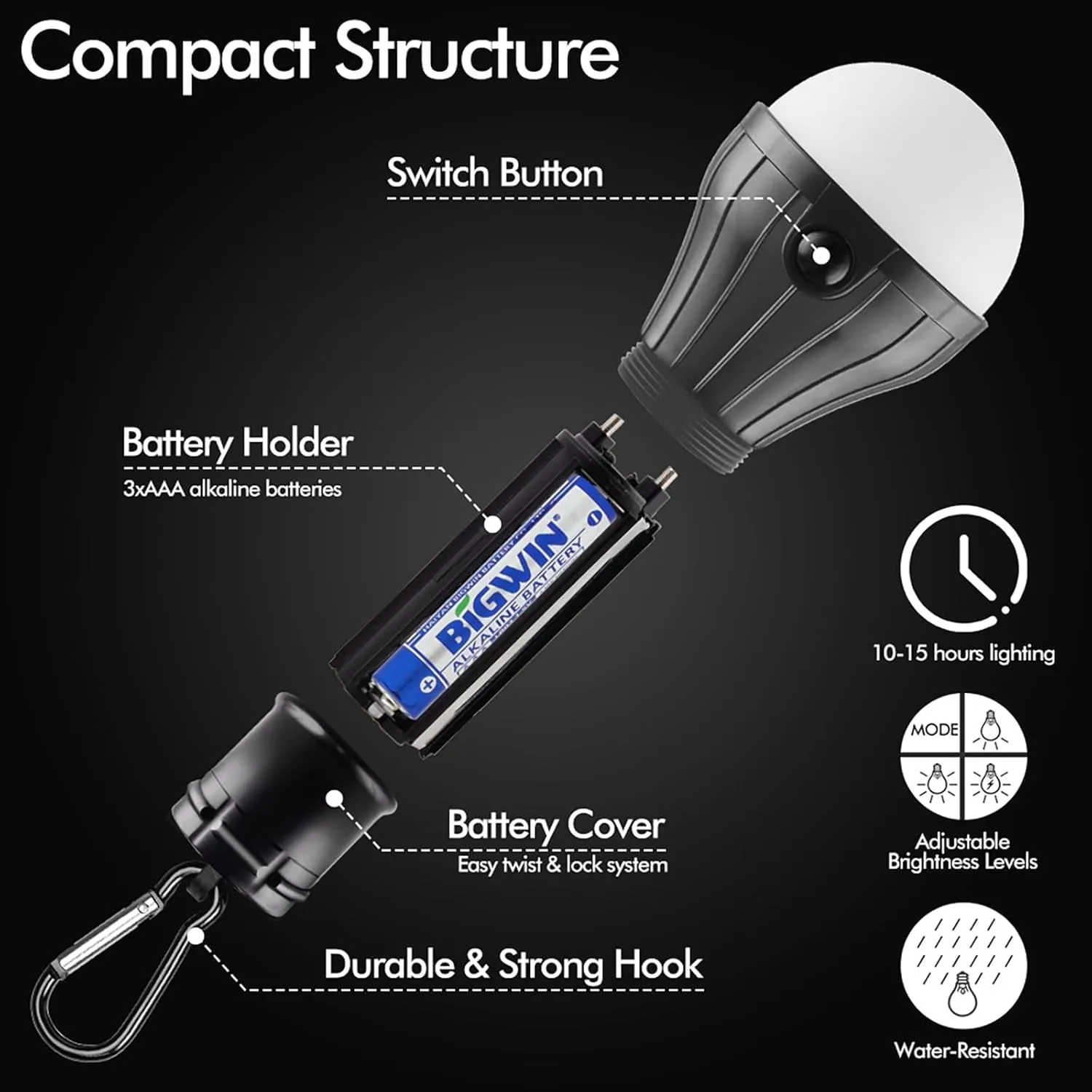 Tent Lamp 5 Packs Portable Tent Light Clip Hook Hurricane Emergency Lights LED Camping Light Bulb Camping Tent Lantern Equipment for Camping Hiking Backpacking Fishing Outage