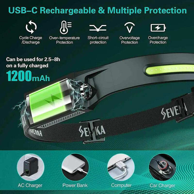 USB Rechargeable COB LED Headlamp Flashlight Multipurpose Use
