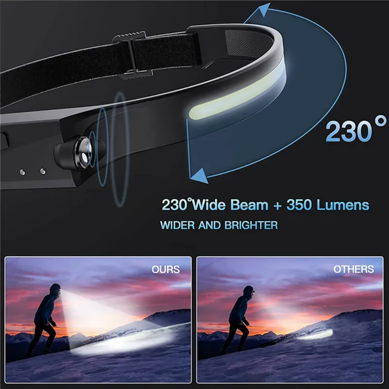 USB Rechargeable COB LED Headlamp Flashlight Multipurpose Use