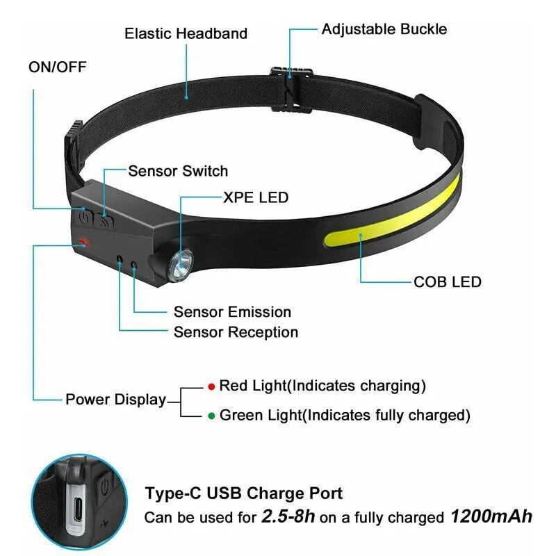USB Rechargeable COB LED Headlamp Flashlight Multipurpose Use