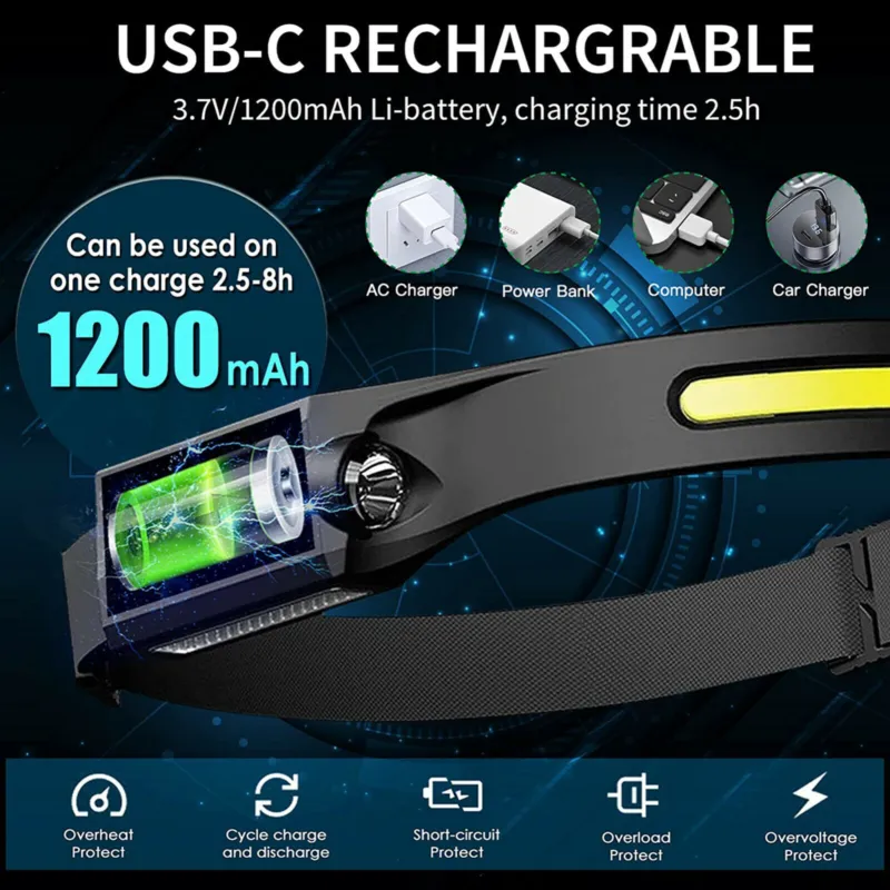 USB Rechargeable COB LED Headlamp Flashlight Multipurpose Use