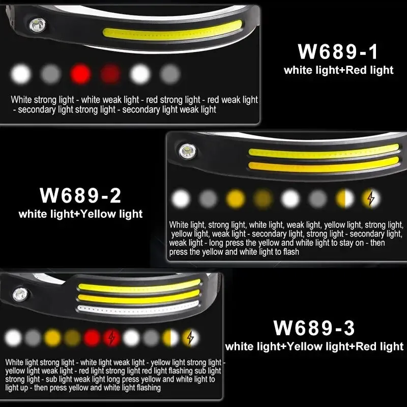 Usb Rechargeable Led Headlamp with Sensor